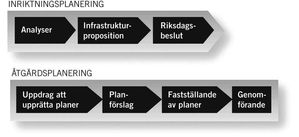 Långsiktig ekonomisk planering