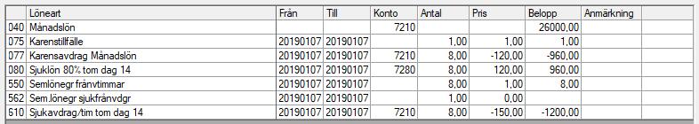 Exempel Nedan följer exempel, enligt vår hantering i programmet, på olika sjukdomshändelser för månadsavlönade: Exempel 1 Kristina arbetar heltid, P8=40 timmar i veckan, som ger 40*0,2=8 timmar per