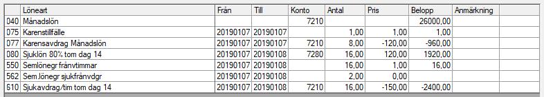 Hon är sjuk hela måndagen, detta blir insjuknandedagen, men kommer tillbaka på tisdagen.