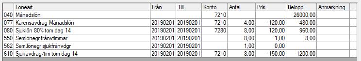 Det är endast ett halvt karensavdrag som kan göras eftersom den anställde är tillbaka nästa dag. Håll manuellt reda på antal timmar som inte kunde dras av för karensavdraget.