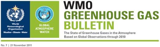 N 2 O, nu den tredje viktigaste långlivade växthusgasen Koncentration av N 2 O vid WMO/GAW luftprovtagningsstationer, som funktion av latitud och år 1980-2010.
