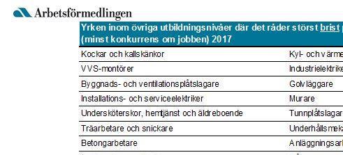 de närmaste åren För få utbildas inom restaurang och livsmedel Behöver öka kompetensen