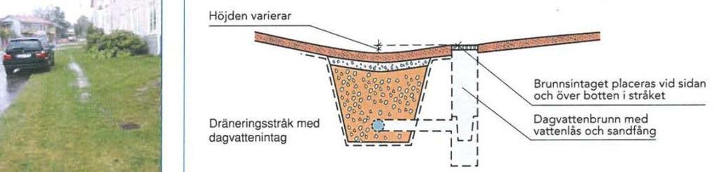 FÖRSLAG DAGVATTENBEHANDLING Mål Att använda dagvattnet för att förbättra villkor för vegetation inom planområdet Att fördröja avbördningen från planområdet för att avlasta nedströms ledningsnät Att