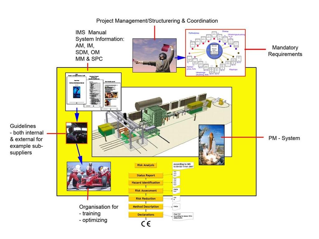 PRESENTATION IMS EN ISO 11161 Integrated