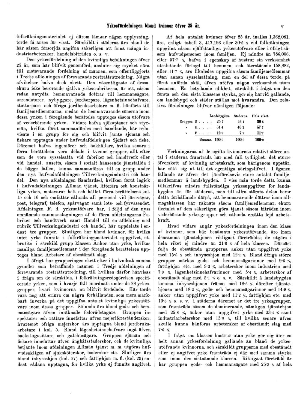 Yrkesfördelningen bland kvinnor öfver 25 år. v folkräkningsmaterialet ej därom lämnar någon upplysning, torde få anses för visst.
