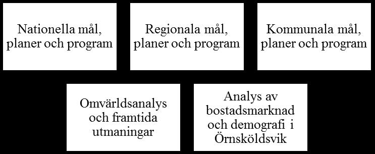 Datum 2018-08-29 5(12) 1.2 Lagstadgat ansvar Sveriges kommuner har en avgörande roll att spela för att de nationella målsättningarna ska kunna uppnås.