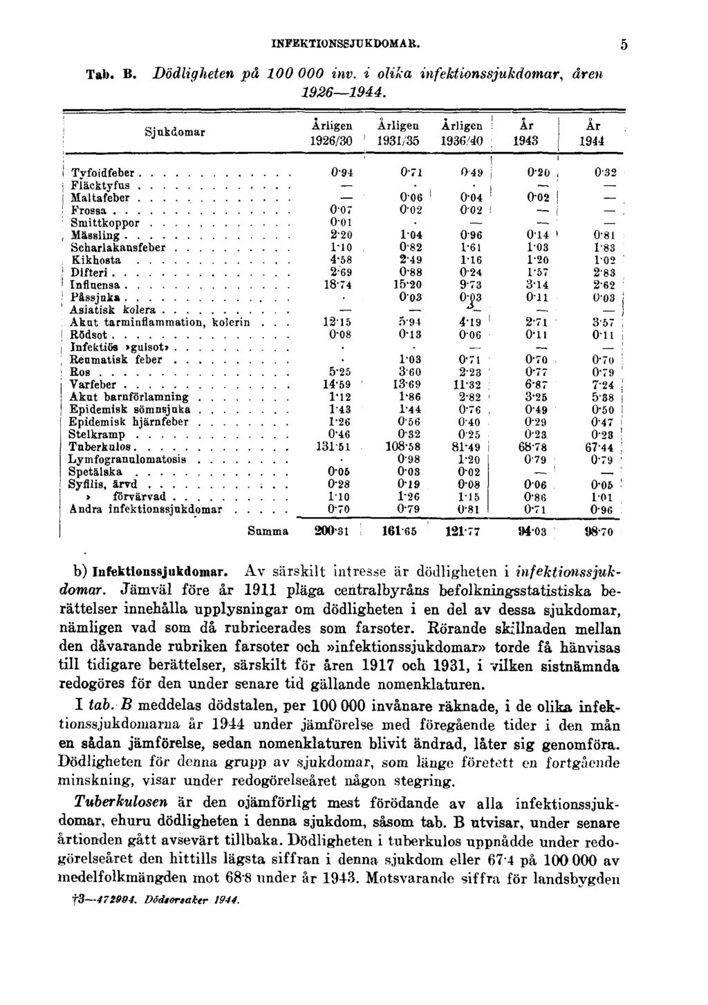 INFEKTIONSSJUKDOMAR. Tab. B. Dödligheten på 100000 inv. i olika infektionssjukdomar, åren 1926 1944. 5 b) Infektionssjukdomar. Av särskilt intresse är dödligheten i infektionssjukdomar.