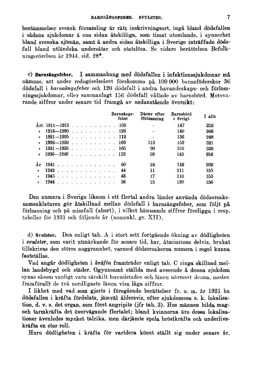 BARNSÄNGSFEBER. SVULSTER.