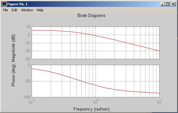 Ex. Matlab