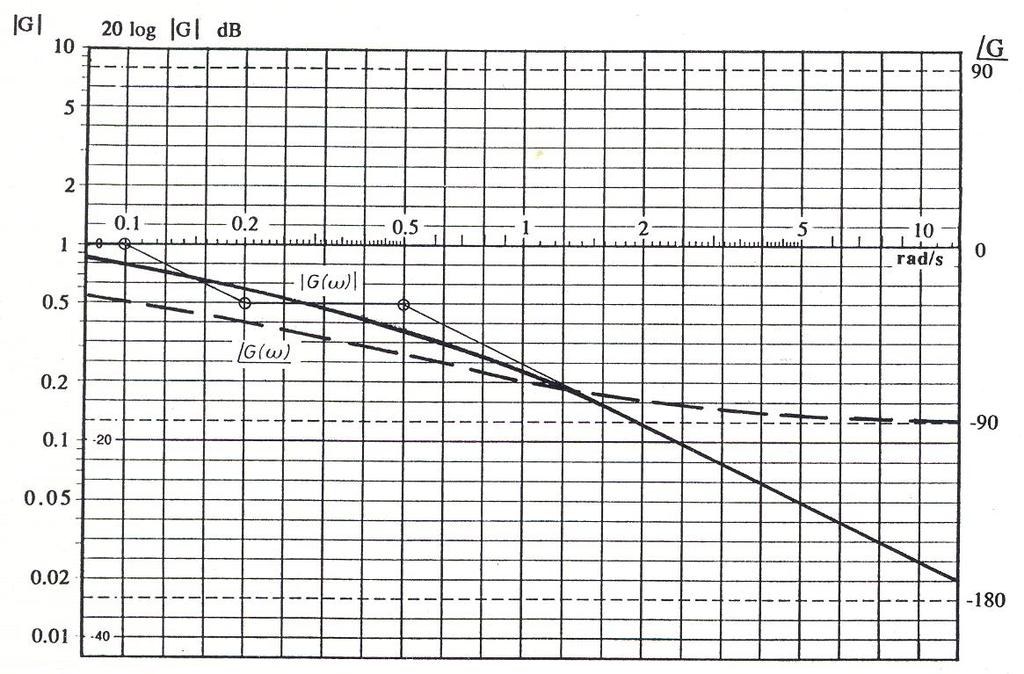 9.8 b facit rita