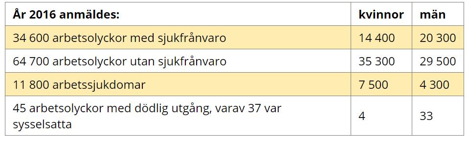 Källa:
