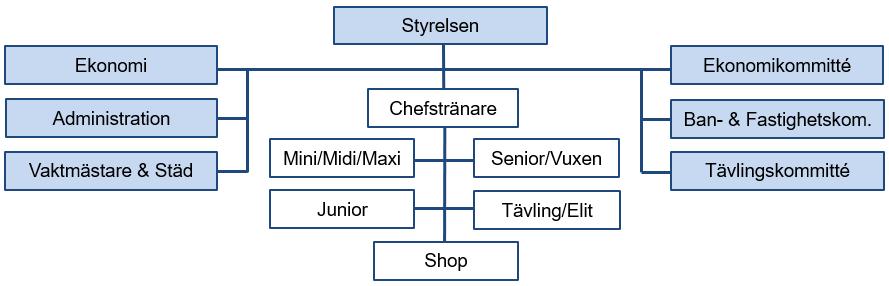 1. VERKSAMHETSBERÄTTELSE Styrelsen för Åkarp-Burlövs Tennisklubb (ÅBTK), med organisationsnummer 846001-6812, delger härmed följande berättelse för verksamhetsåret 2018. 1.