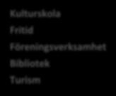 Kultur- och fritidsnämnden ansvarsområden från 1 januari 2019 - Reglemente 9 Utdrag ur kultur- och fritidsnämndens reglemente gällande från 1 januari 2019 Fritidsgårdsverksamhet Föreningsstöd och