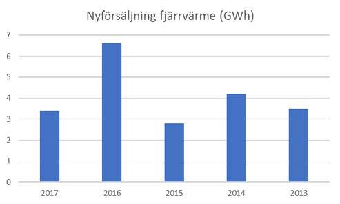 NYA FJÄRRVÄRMEKUNDER Fjärrvärmeverksamheten i Karlstad bedrivs på affärsmässig grund. För nytillkommande kunder innebär detta: Exploateringsområden.