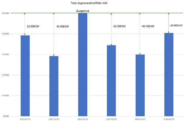 UPPFÖLJNING AV PRISMODELLEN Karlstads Energi har mellan 2014 och 2015 bytt prismodell.