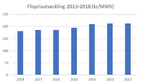 FJÄRRVÄRMENS KOSTNADER Karlstads Energis fjärrvärmeintäkter ska tillsammans med de övriga intäkterna täcka verksamhetens kostnader samt ge en rimlig avkastning.