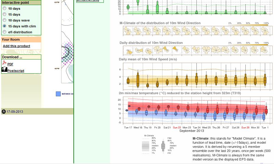 Epsogram med M-klimat Jämföra EPS och M-klimat