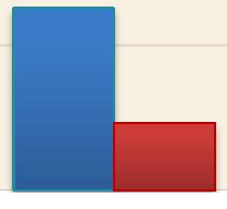 10% 5% 0% 8% 6% 6% 8% 8% 2% 3% 2% 2%