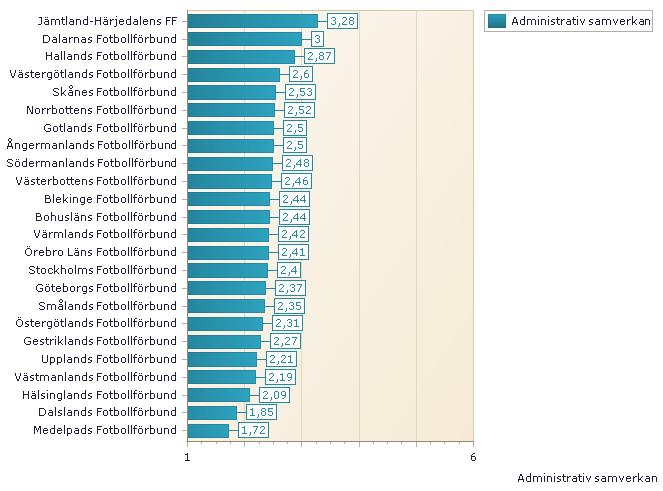 Administrativ samverkan I vår förening har vi administrativ