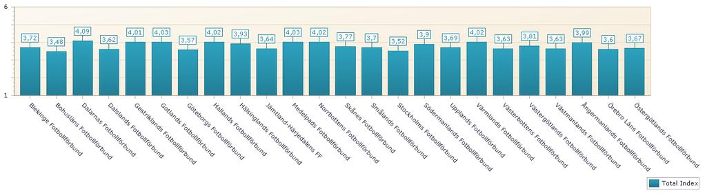 Summering attityddata