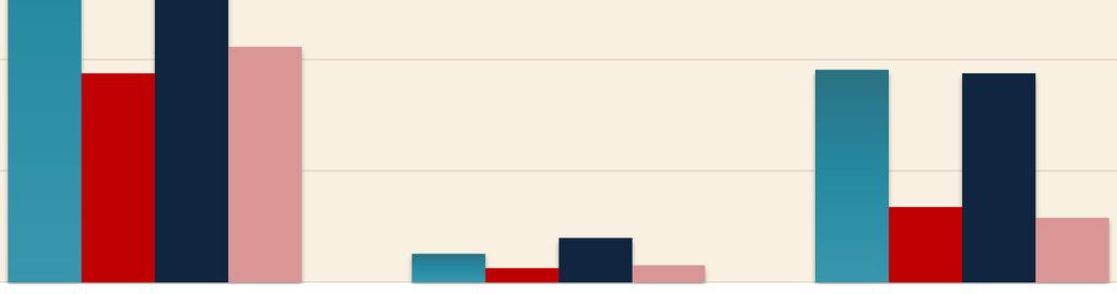 Kvinnor Sverige Män 20% 19% 21% 19% 19% Sverige