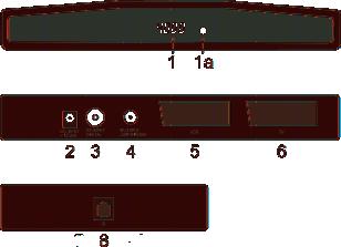 Controls, displays and connections Front of unit 1 Display or 1a LED: Display LED - red receiver is in standby mode. Channel display green receiver is switched on rec.