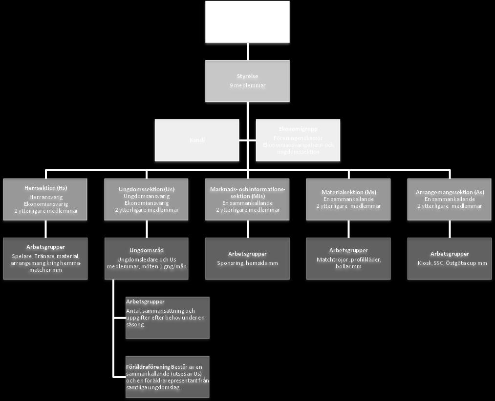 Organisationsschema 2.