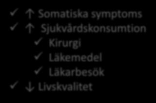 Sjukvårdskonsumtion Kirurgi Läkemedel Läkarbesök