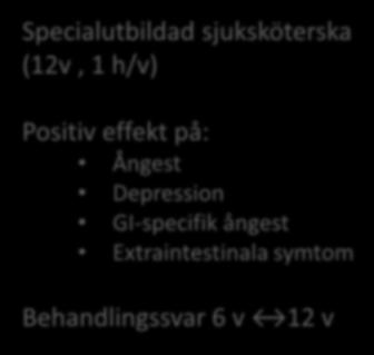 IBS mag-tarmspecifik hypnosbehandling Effect on IBS symptoms **** **** **** Specialutbildad sjuksköterska (12v, 1 h/v) IBS-SSS Positiv