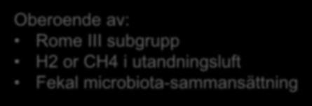 CH4 i utandningsluft Fekal microbiota-sammansättning Le Nevé et