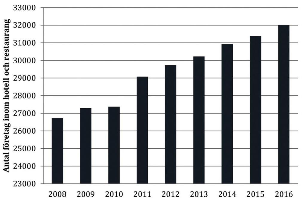 enligt den nya standarden upp från 26 729 till 32 014, det vill säga en ökning med nästan 20 procent på åtta år.