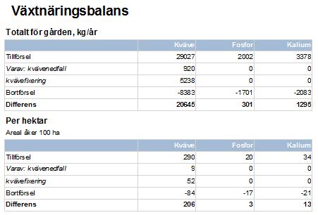 Lars Mjölkbonde, Falköping,100 ha vall +