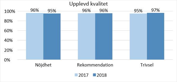 Upplevd kvalitet Den upplevda kvaliteten utgår från elevernas egna personliga förväntningar på skolan.