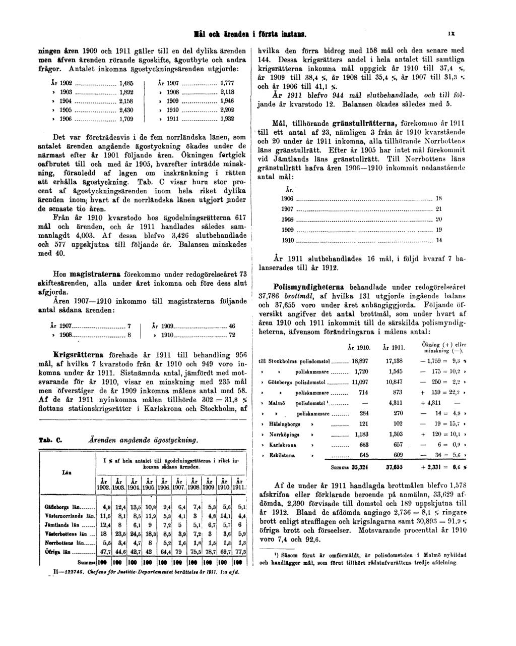 Mål och ärenden i första instans. IX ningen åren 1909 och 1911 gäller till en del dylika ärenden men &fven ärenden rörande ägoskifte, ägoutbyte ock andra frågor.