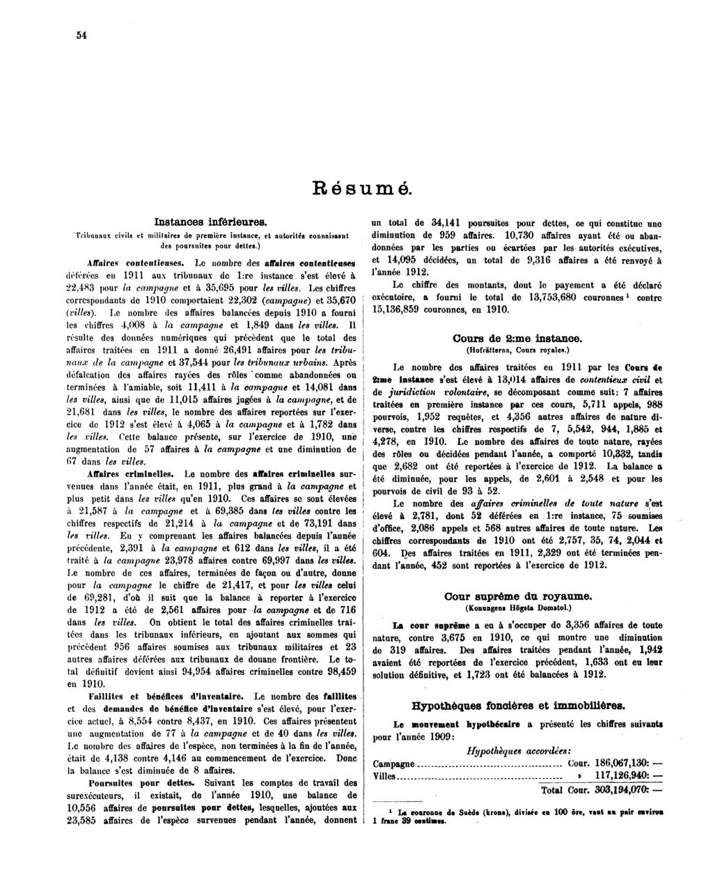 54 Résumé. Instances inférieures. Tribunaux civils et militaires de première instance, et autorités connaissant des poursuites pour dettes.) Affaires coutentieuscs.