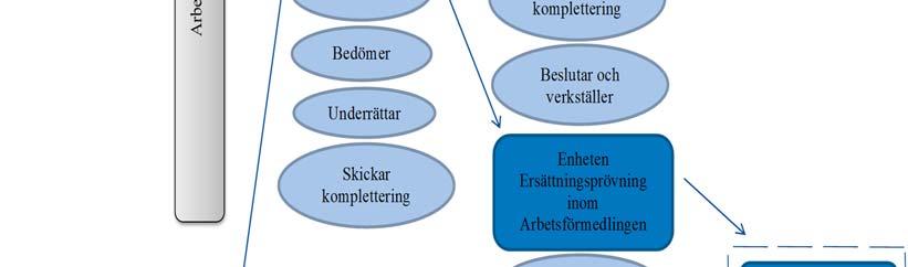 Arbetslöshetskassorna handlägger underrättelser som avser personer som får arbetslöshetsersättning