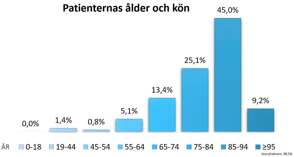 information/egenvård, samordning och stöd.