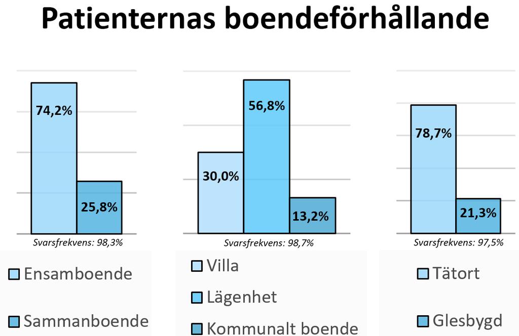 katetervård, provtagning/tester, information/egenvårdsråd,