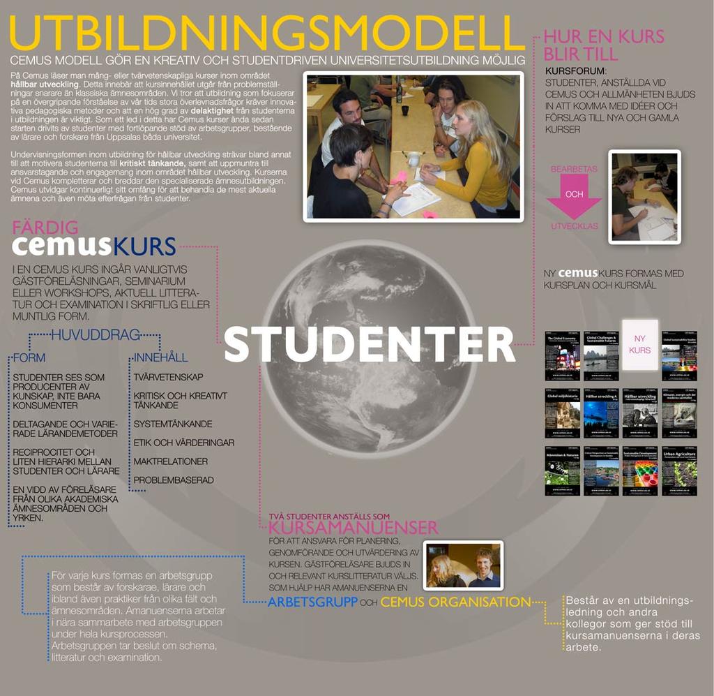 CEMUS