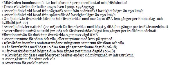 Järnvägsbuller domineras av så kallat rulljud som uppstår i kontakten mellan räl och hjul. Enstaka avvikande höga bullernivåer uppkommer även exempelvis vid inbromsning, rangering och signalering.