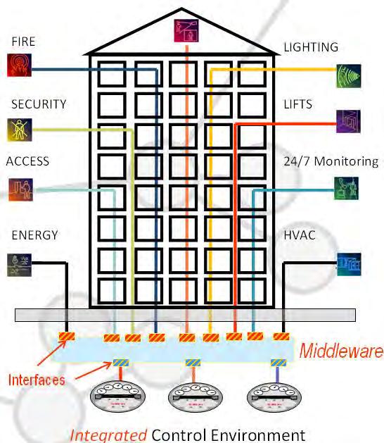 Schematisk bild