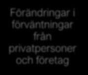 Förändringar i förväntningar från