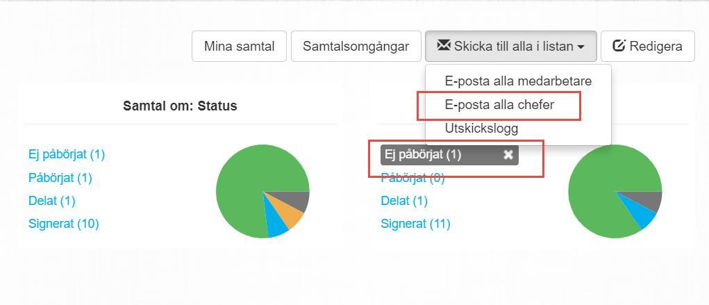 1.8.3 Redigera samtalsomgång Du kan redigera en samtalsomgång efter att den är skapad och medarbetare är inbjudna men du kan inte ändra samtalsmall. 1.9 