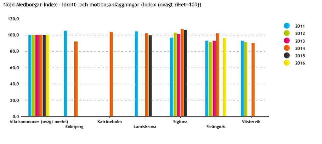 Avser insatser som görs i syfte att förebygga och åtgärda brand, olyckor, skador och andra nödsituationer. Avser samtlig regi.