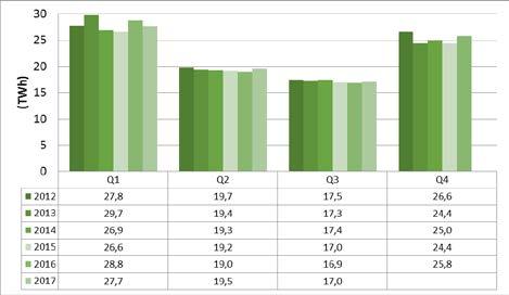 Information om kvotpliktig elanvändning Tabell 17: Faktisk kvotpliktig elanvändning