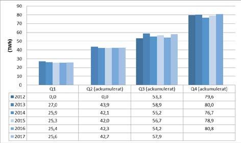 Mer information om beräkningsverktyg finns här. http://www.energimyndigheten.