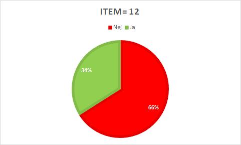 Item= 12 Påstående Amnestier bör genomföras som åtgärd för narkotikabrott där man kan lämna in narkotikan utan straff.