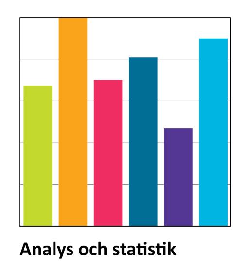 Vad gör