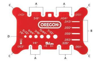 Användning av OREGON