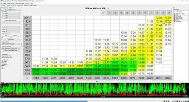 APP: DATA LOGGER DJUPANALYS AV DIN MOTOR Appen Monitoring ger möjligheten att se värden i realtid medan Data logger istället ger möjligheten att spela in värdena för analys i efterhand.